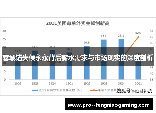 蓉城错失侯永永背后薪水需求与市场现实的深度剖析