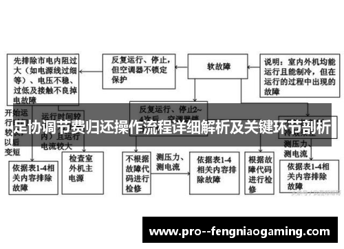 足协调节费归还操作流程详细解析及关键环节剖析