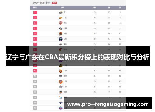 辽宁与广东在CBA最新积分榜上的表现对比与分析