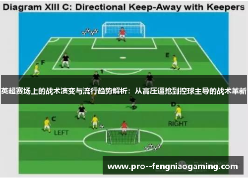 英超赛场上的战术演变与流行趋势解析：从高压逼抢到控球主导的战术革新