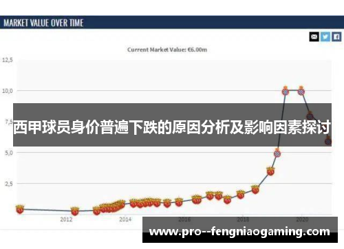 西甲球员身价普遍下跌的原因分析及影响因素探讨 西甲球员身价普遍下跌的原因分析及影响因素探讨