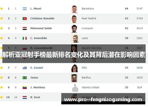 解析亚冠射手榜最新排名变化及其背后潜在影响因素