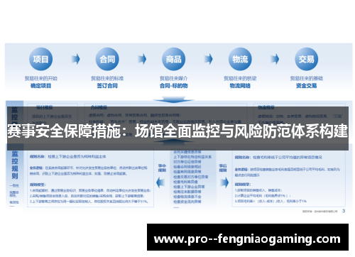 赛事安全保障措施：场馆全面监控与风险防范体系构建